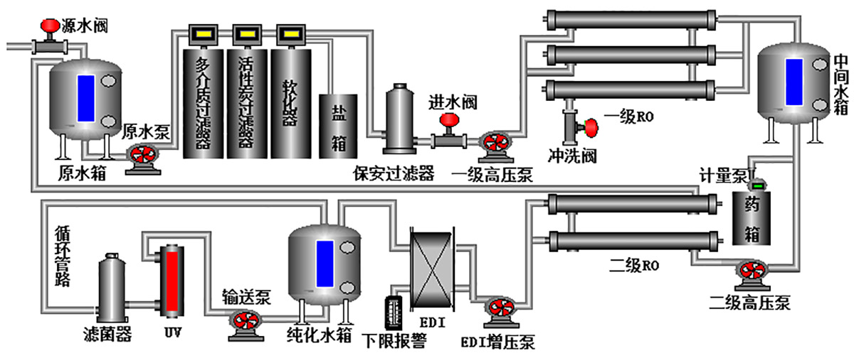 纯水系统