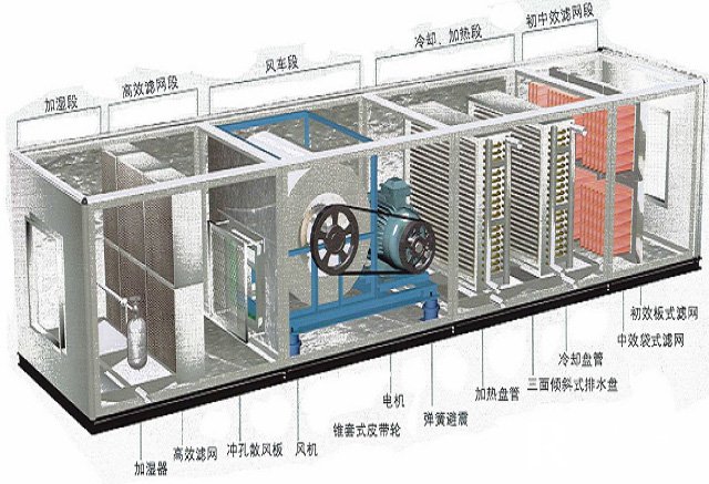 空调制冷系统