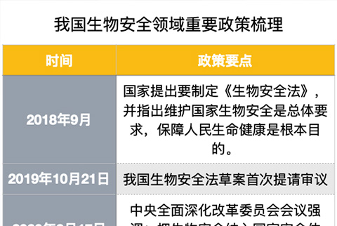 疫情之后生物安全实验室突然火了！